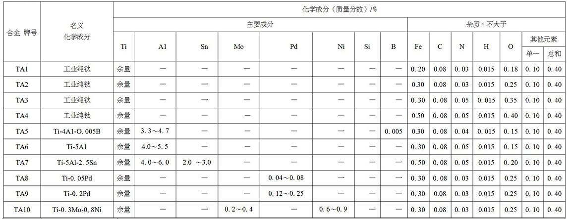 鈦及鈦合金餅、環材標準摘要(圖2)