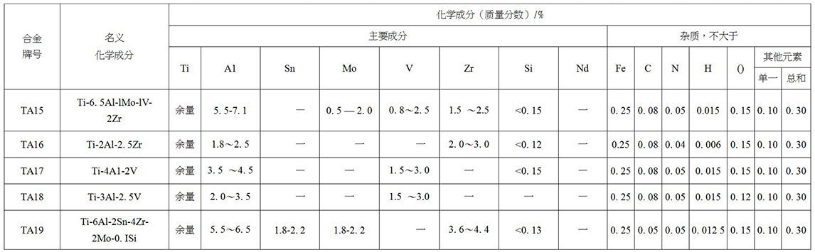 鈦及鈦合金餅、環材標準摘要(圖3)