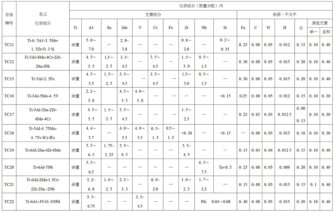 鈦及鈦合金餅、環材標準摘要(圖5)