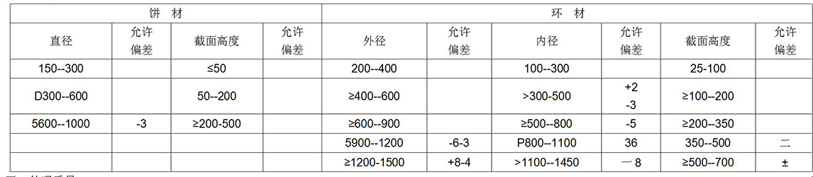 鈦及鈦合金餅、環材標準摘要(圖7)